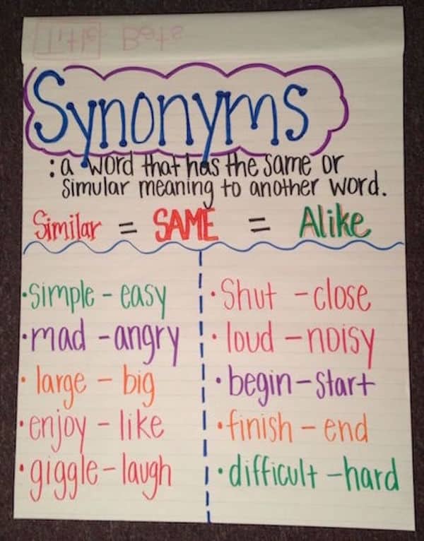 Teaching synonyms is a fun way for building vocabulary and allowing for more concise writing skills. Anchor charts and free worksheet printables will help!